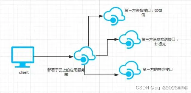 软件架构都有哪些 软件架构分几个层次_java_04